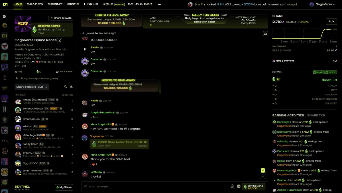 OogaVerse (@oogaverse) on Twitter photo OogaVerse Space is Officially Listed on <a href="/DistrictOneIO/">DistrictOne</a> after placing rank 1 in Sprint!! π
Join us and be part of the action! π
π Check out our space: districtone.io/space/sprint/3β¦
Let's grow together and earn big rewards! π OogaVerse Space is Officially Listed on <a href="/DistrictOneIO/">DistrictOne</a> after placing rank 1 in Sprint!! π
Join us and be part of the action! π
π Check out our space: districtone.io/space/sprint/3β¦
Let's grow together and earn big rewards! π