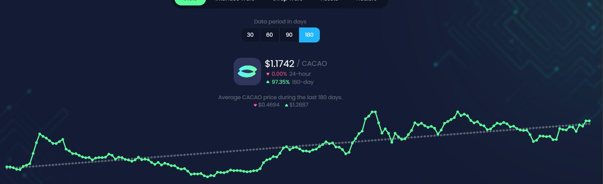 $RUNE and $CACAO looking pretty healthy... are you ready for what is coming?