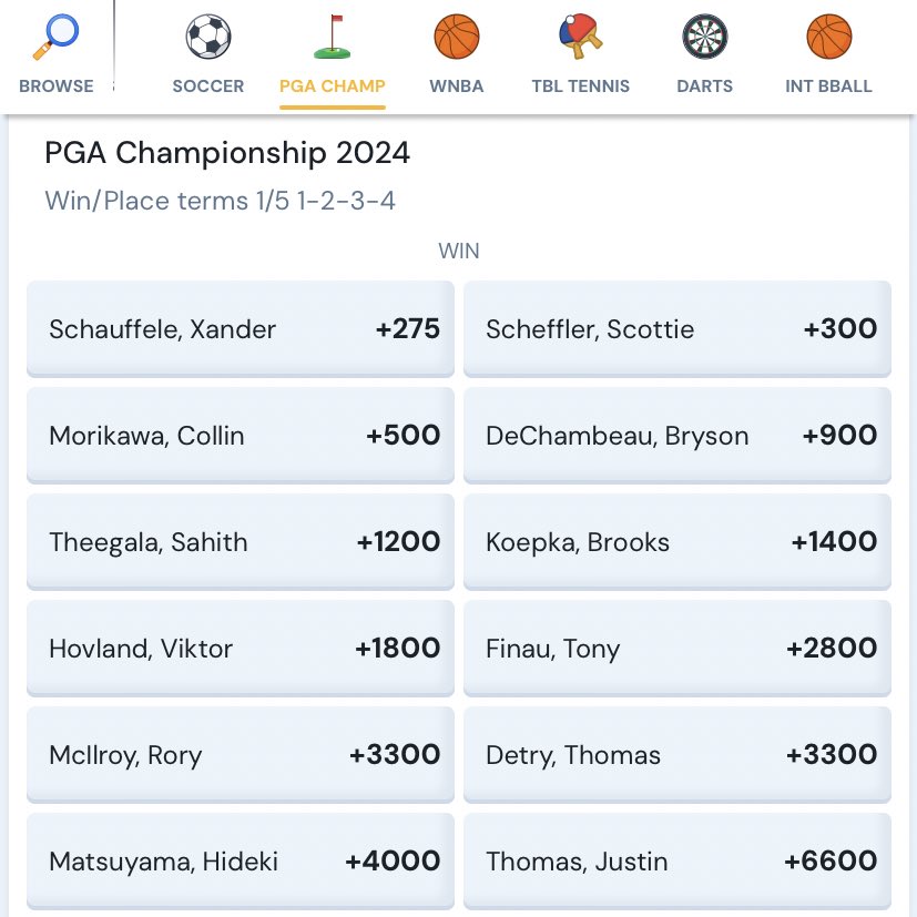 WJ Mckell Cup 2024 Field, Tips, Betting Odds, Results Descubra a