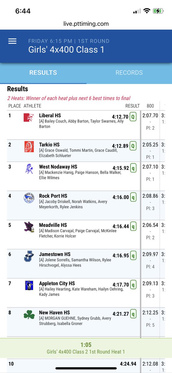 Pamela Clemensen (@pamclemensen) on Twitter photo The <a href="/LiberalBulldogs/">Liberal MO Bulldogs</a> girls 4x400 relay team makes the cut as the overall first place team & will move on to the FINALS tomorrow! Way to guarantee top 8 in the state girls! Congrats! Way to go Bulldogs! Bailey Couch, Abby Barton, Taylor Swarnes, Ally Barton
HC: <a href="/GarrettZoucha/">Garrett Zoucha</a> The <a href="/LiberalBulldogs/">Liberal MO Bulldogs</a> girls 4x400 relay team makes the cut as the overall first place team & will move on to the FINALS tomorrow! Way to guarantee top 8 in the state girls! Congrats! Way to go Bulldogs! Bailey Couch, Abby Barton, Taylor Swarnes, Ally Barton
HC: <a href="/GarrettZoucha/">Garrett Zoucha</a>