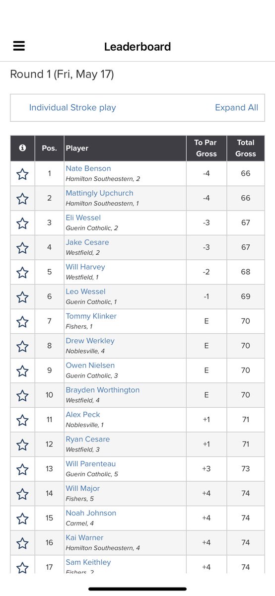 Vince Drahman, PGA (@drahmangolf) on Twitter photo another solid round at county for the man <a href="/mupchurch26/">Mattingly Upchurch</a> ready for a big next few days w/ the game dialed! #drahmangolfsquad another solid round at county for the man <a href="/mupchurch26/">Mattingly Upchurch</a> ready for a big next few days w/ the game dialed! #drahmangolfsquad