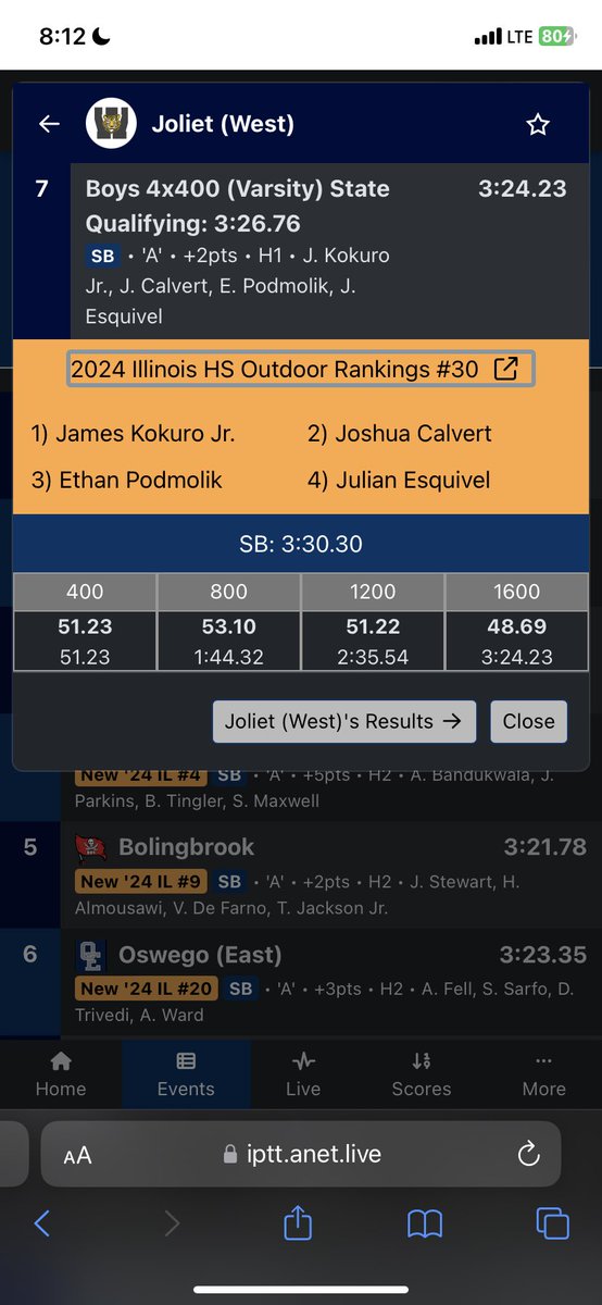 Amazing time at sectionals state bound 400 time with 49.30 4x4 3:24.23 split 48.69. Will be at Eastern Illinois Next week!