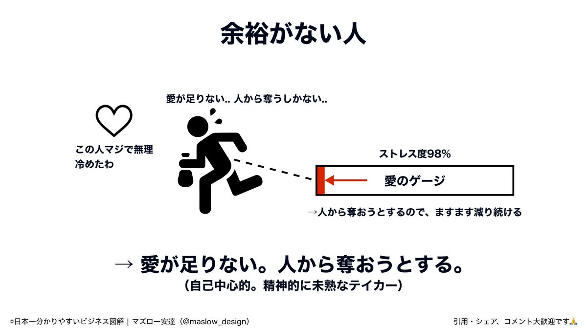 余裕ある人って、お金持ちじゃなくて「愛情」持ち。