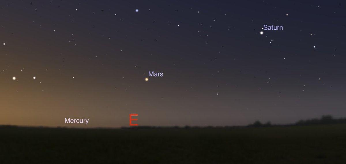 LCThelin's tweet image. Hey all you fellow Science Geeks, Planets Mercury, Mars, and Saturn will appear in the east sky Saturday morning an hour before sunrise! #SpaceGeek