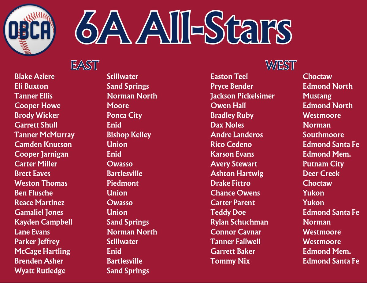 6A All-Stars!

(Input error earlier, our apologies)