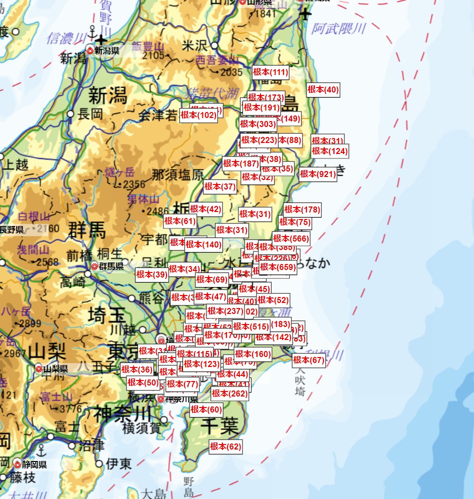 ネモト 【根本】
茨城県が最多の名字。関東から福島県の沿岸に分布している。
茨城県常陸太田市根本発祥。他にも、千葉県から福島県にかけて根本の地名がある。
推定人口約85,900人。
name-power.net/fn/%E6%A0%B9%E…