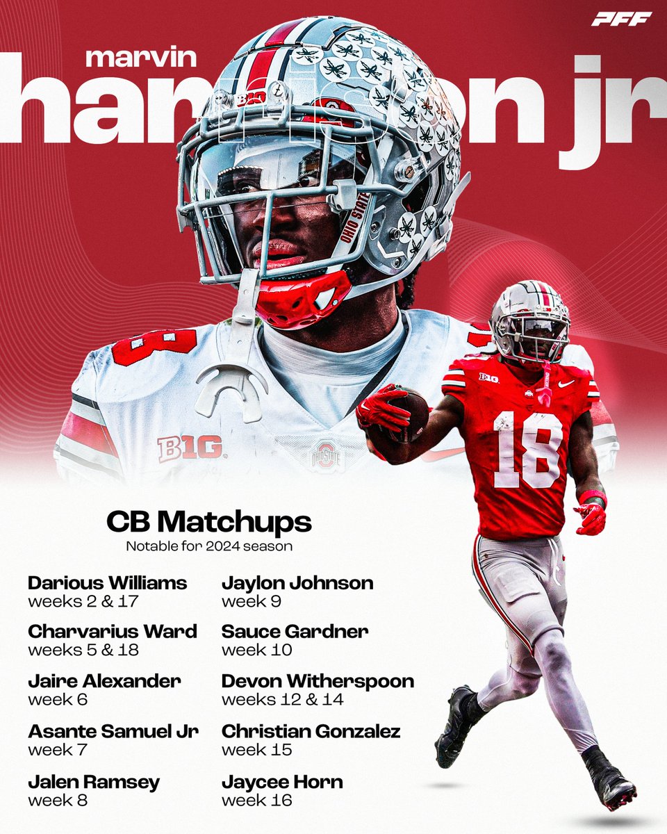 Marvin Harrison Jr's notable CB matchups 👀 How many yards will MHJ gain in his rookie year?