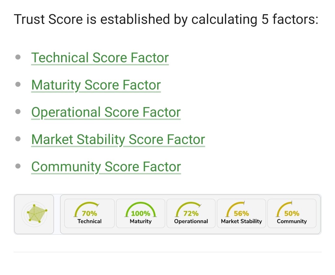 Delving into @Checkdot_proto robust risk tracker for crypto projects! 📊 With its comprehensive scoring system, stay informed on risk levels – high, medium, or low. A must-have tool for savvy investors navigating the dynamic world of crypto! 💼 #DeFi #Crypto #RiskAnalysis