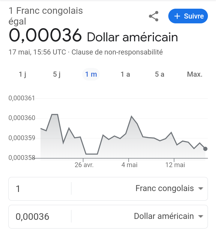 ikongo_christ's tweet photo. La dépréciation s'accentue du jour au lendemain, qu'elle est la réaction de l'élite congolaise? 
La théorie se renverse par la théorie,qu'elle est l'intérêt de la faculté d'économie au Congo? Certes,Les autorités ne font rien, mais quelles sont les pistes de solutions proposées? https://t.co/xlLRwffhXn