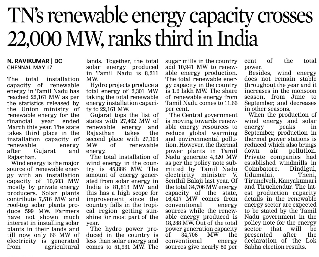 #TamilNadu Renewable energy capacity crossed 22,000 MW, ranks 3rd in #India after #Gujarat and #Rajasthan Wind energy : 10,603 MW Solar energy : 7,516 MW Hydro energy: 2,301 MW @TANGEDCO_Offcl | @RajeshLakhani69