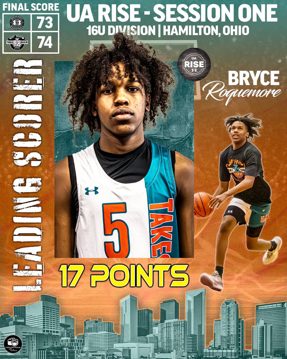 @TxTakeover_Ned 16U got an opening weekend win vs Breakaway Basketball in a nail bitter at the @RiseCircuit Session One 74-73 Leading Scorer Bryce Roquemore (@bryce_hoops5) had 17 pts for @gregory_coachtx @RcsSports @djones8301 @Only1_Pete23 @CoachRBundage @ICHSBoysBBall