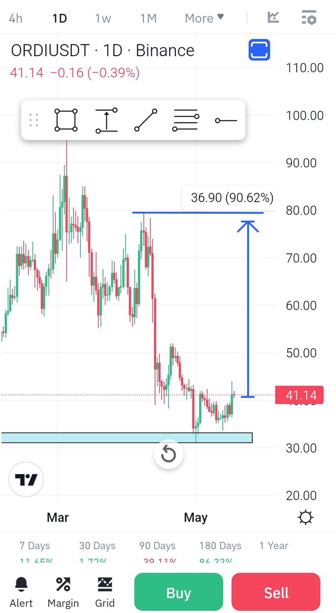 bapak_ldaman's tweet image. #trade3
Siyap dipendem atau disimpan lama. Spot $ORDI .

Dyor