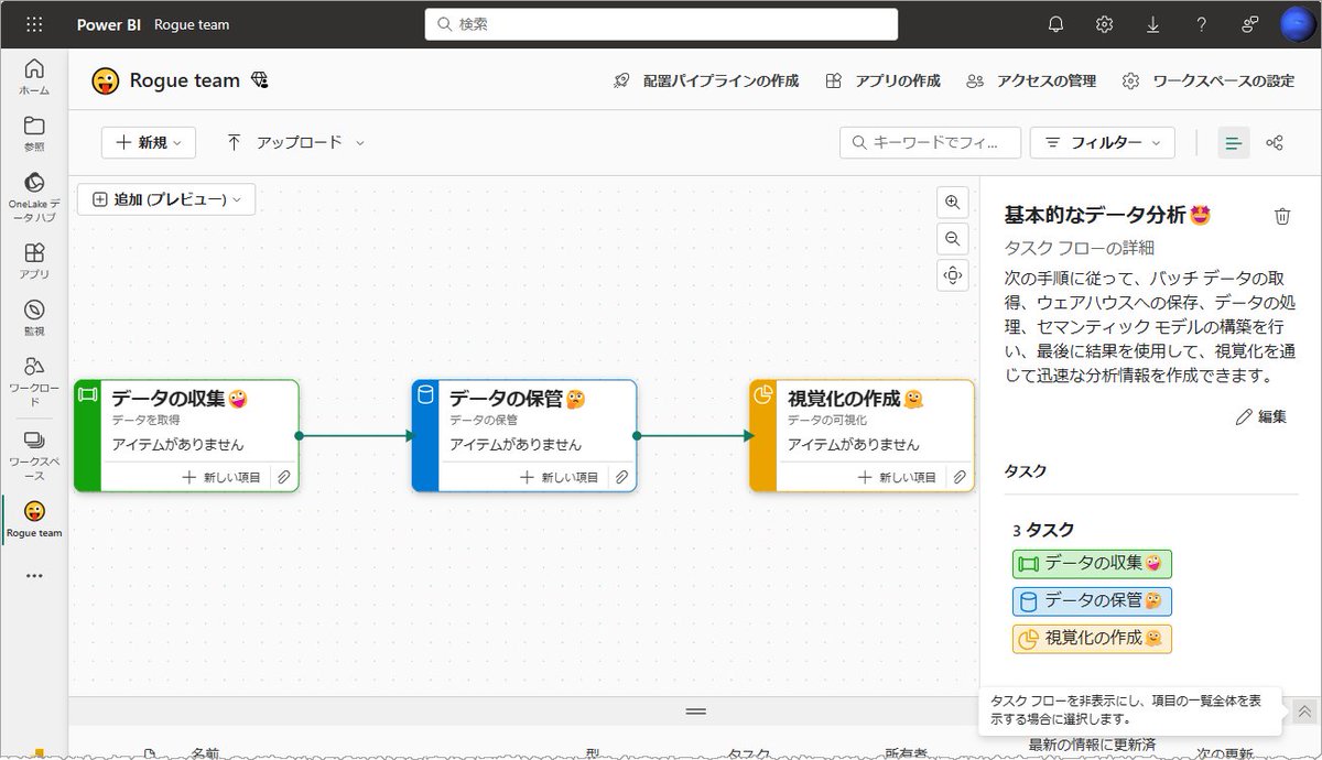 タスク フロー ですってよ #PBIJP #MSFabricJP