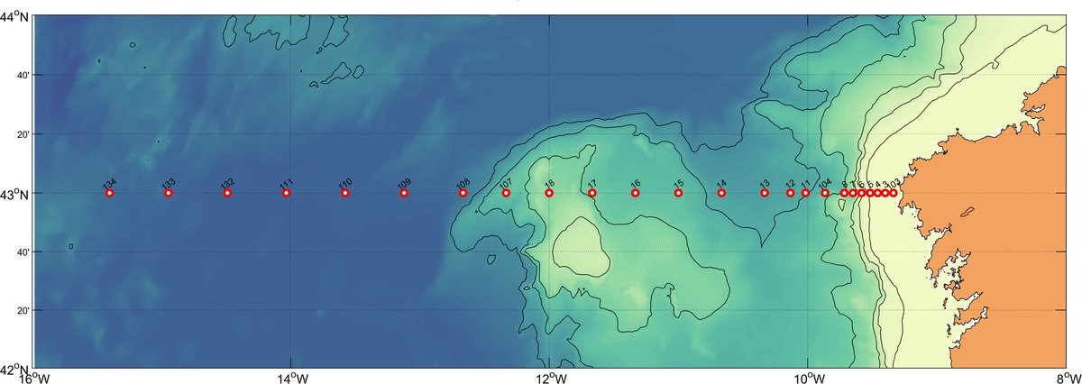 This year unfortunately no contribution from #RADPROF from @IEOoceanografia sampling for hydrography and chemistry in the NE Atlantic 

anybody ... a Research Vessel available?