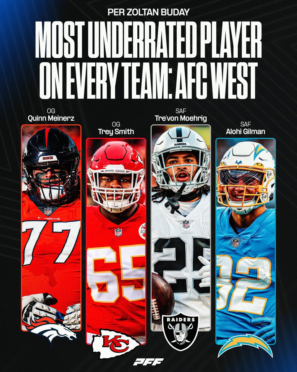 The most underrated player on each AFC West team