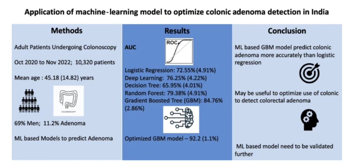 Application of machine-learning model to optimize colonic adenoma detection in India by @miNitinjagtap @AIGHospitals out now on @IJG_Journal @ZaheerNabi8 @RakeshKalapala1 @DrLakhtakia @gvraoaig @DrDNReddy link.springer.com/article/10.100…