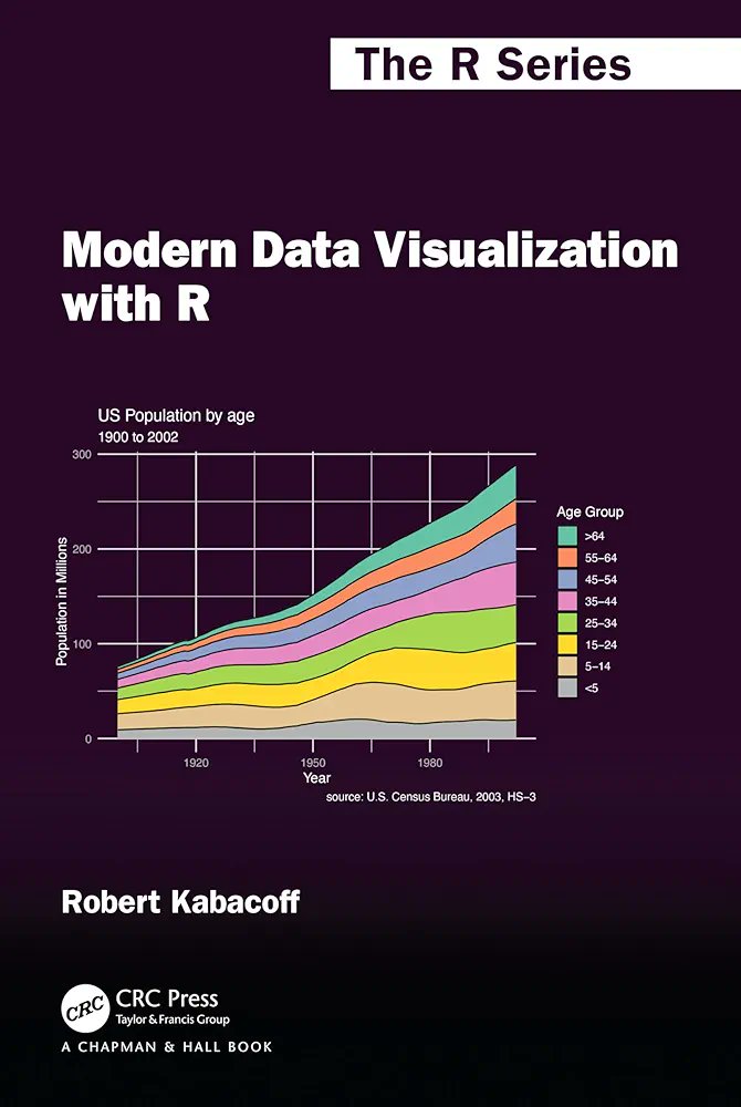 At the core of R’s visualization prowess lies its diverse array of packages, each tailored to specific needs and preferences. pyoflife.com/modern-data-vi… #DataScience #Rstats #datascientists #datavisualizations #r #programming #database #statistics #graphs #dataAnalysts