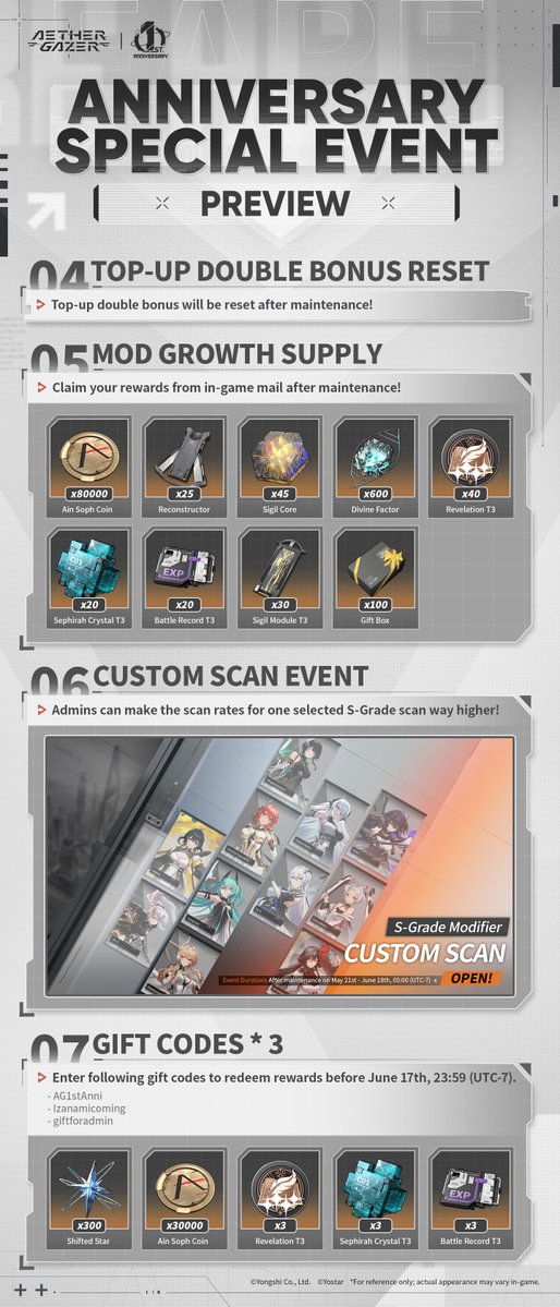 AetherGazerEN's tweet photo. Dear Admin,  

Anniversary special events and exclusive rewards are prepared for you! Details can be checked below 👇  

Note: Codes are case sensitive. 

#AetherGazer #Yostar