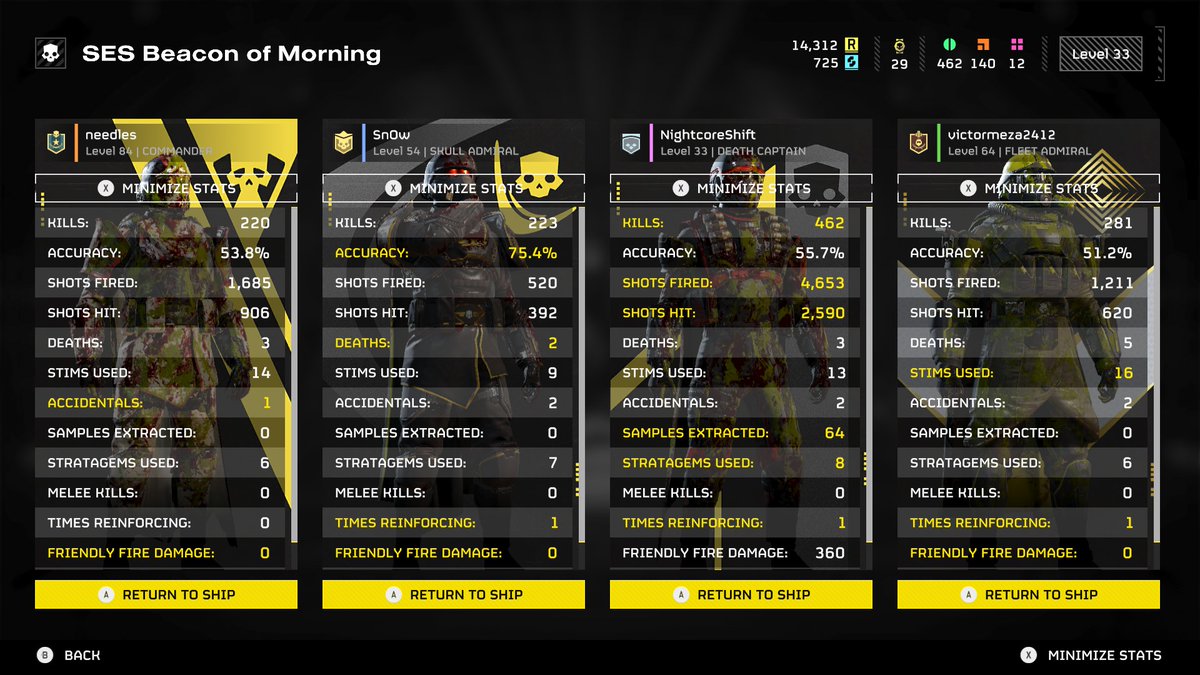 NightcoreShift's tweet image. I'm doin' my part 🫡 #Helldivers2 #ForDemocracy #SuperEarth