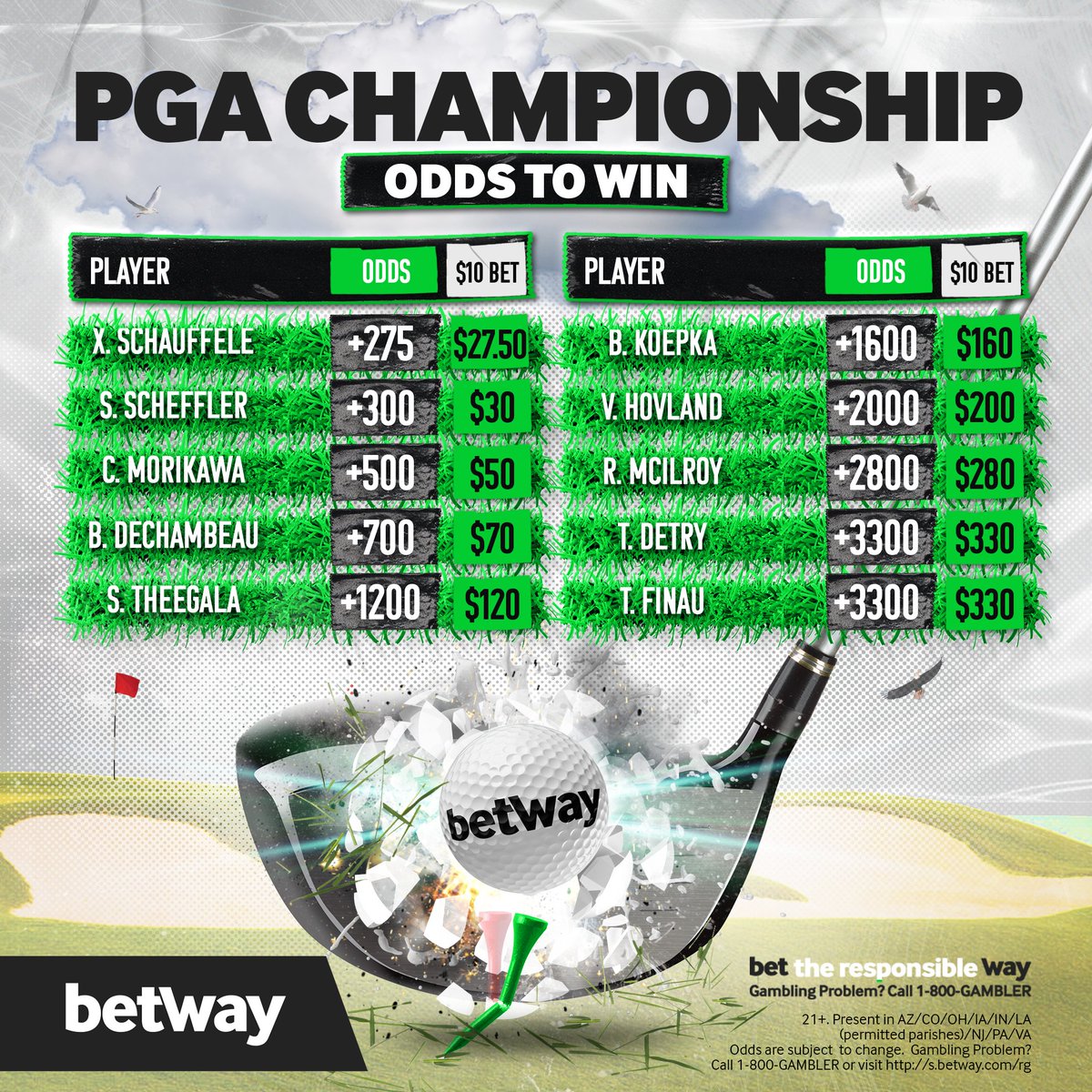 💰 Odds to win the PGA Championship ⛳️ We got a STACKED leaderboard going into the weekend at Valhalla 🍿