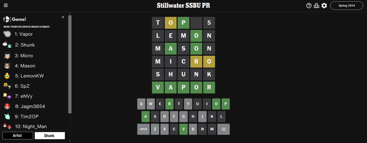 We are pleased to announce Stillwater SSBU PR for Spring 2024!

1. <a href="/NoahVapor/">Vapor</a> 
2. <a href="/daven_mons/">Shunk</a> 
3. <a href="/SmashMicro/">Micro</a> 
4. @masonssb 
5. <a href="/TheVoiceOfLemon/">WSU | LemonKW🍋🔜 ?</a> 
6. SpZ
7. <a href="/lil_thermostat/">nolan (eNVy)</a> 
8. <a href="/Jagm3854/">Jagmi / ジャグミ</a> 
9. Tim2OP
10. Night_Man