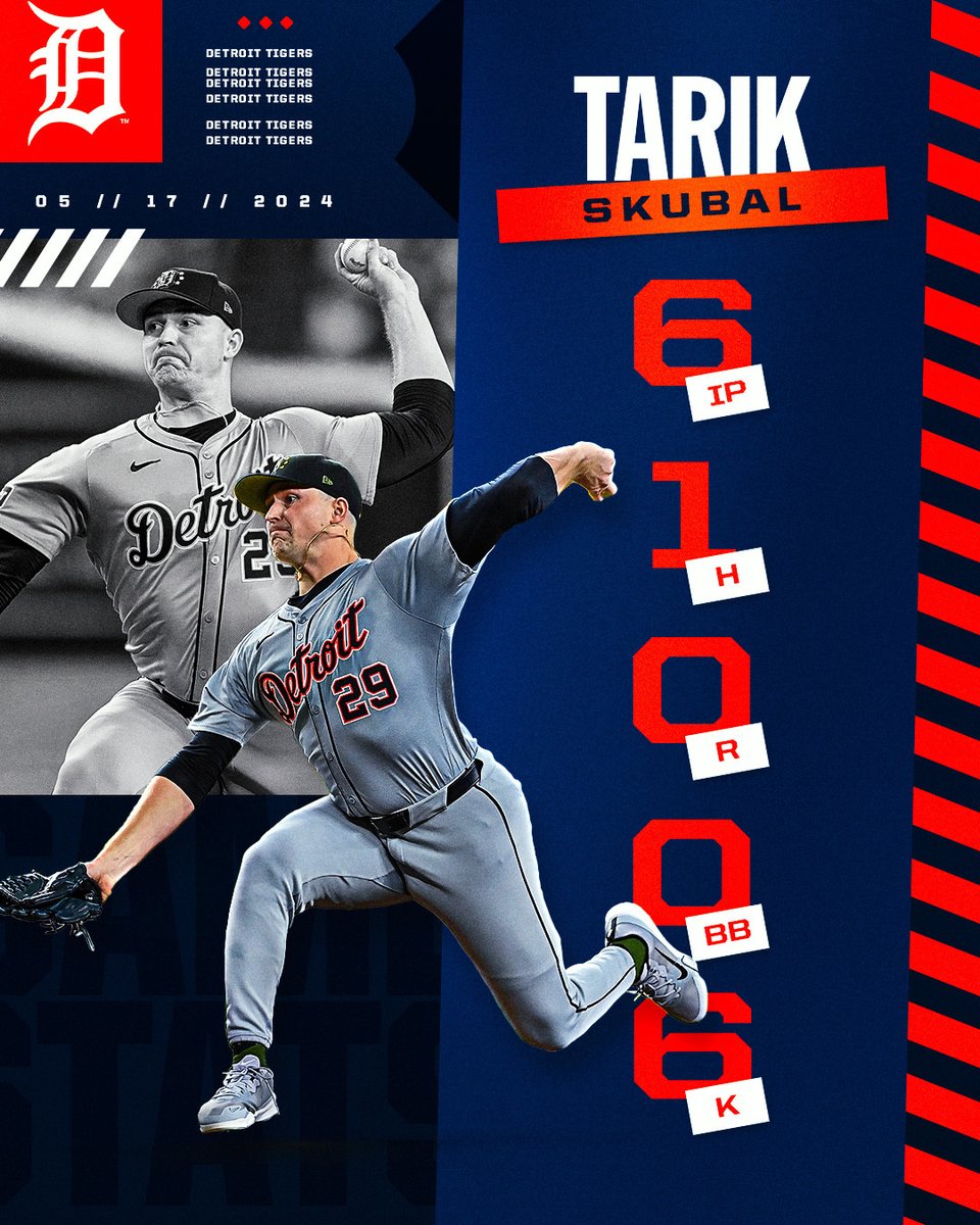 Tarik Skubal lowers his ERA to 1.80 in another dominant performance for the @Tigers. 😤