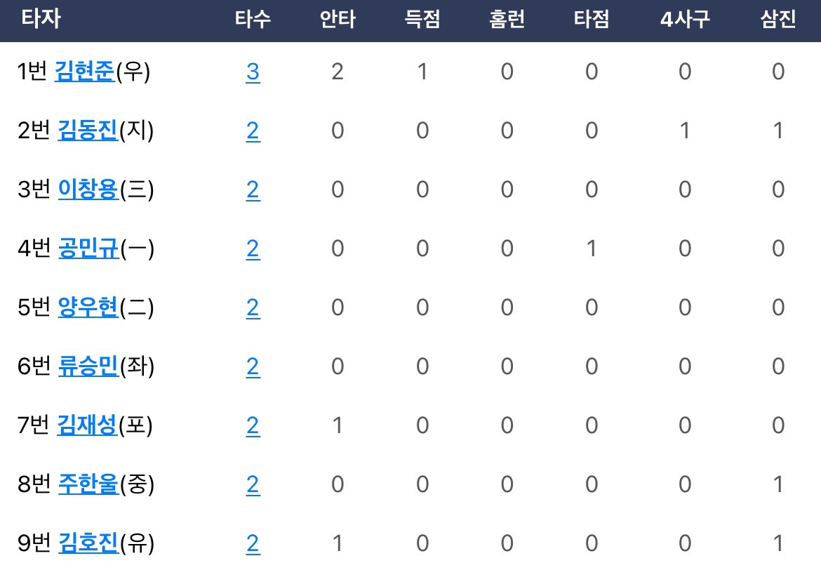 김현준 멀티히트