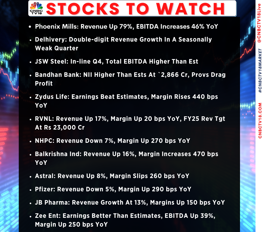 #StocksToWatch | These stocks will be in focus going into trade today