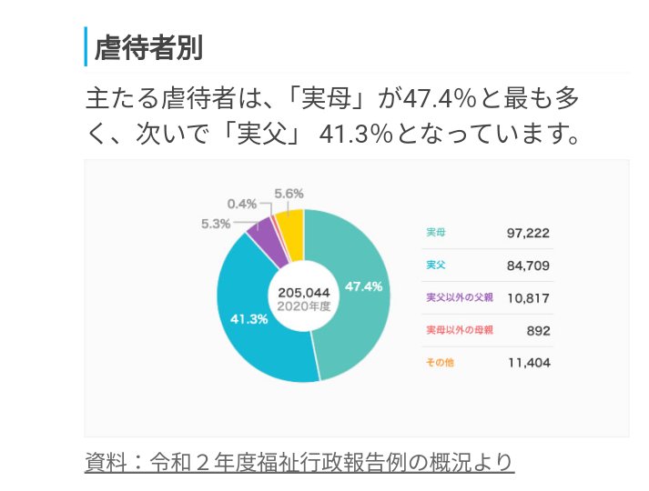 HbbLsW5r4GJX2Pz's tweet image. 現実を知れ。