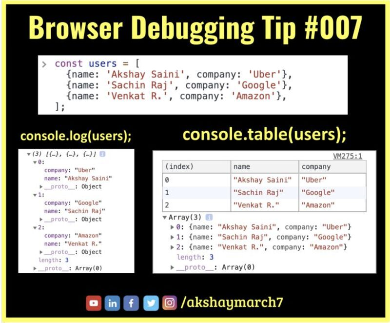 Have you ever used a 𝗰𝗼𝗻𝘀𝗼𝗹𝗲.𝗹𝗼𝗴() in your code to log data? Quick Tip ...