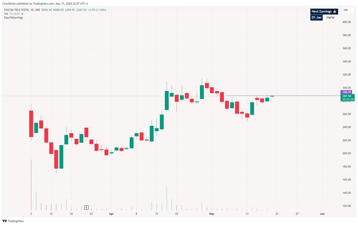 Stock to watch EXICOM + Prior Uptrend + Above Key EMAs + In a Range with dried up Volume -: Not a Buying recommendation #Swingtrading #PriceAction #stocks #stockstowatch #trading #Breakoutsoon