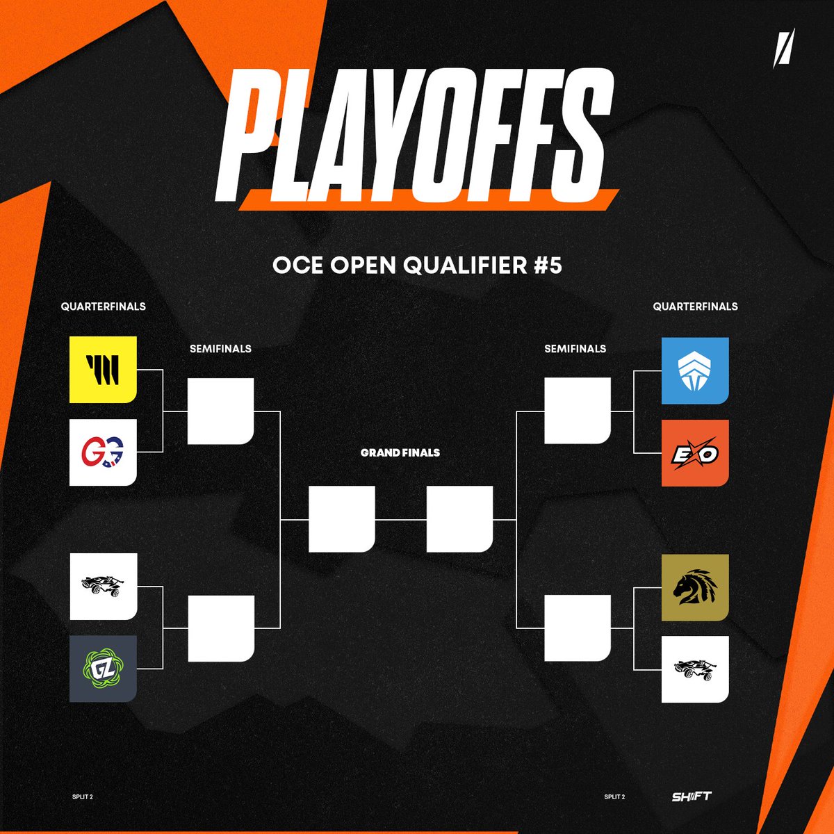 OCE gets our Saturday started! Here's a look at the bracket for today's competition. #RLCS