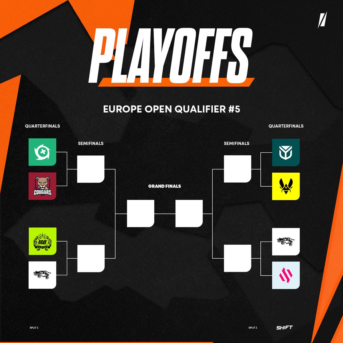 The final set of quarterfinals for today is here! Here's a look at the bracket for Europe Open Qualifier #5! #RLCS