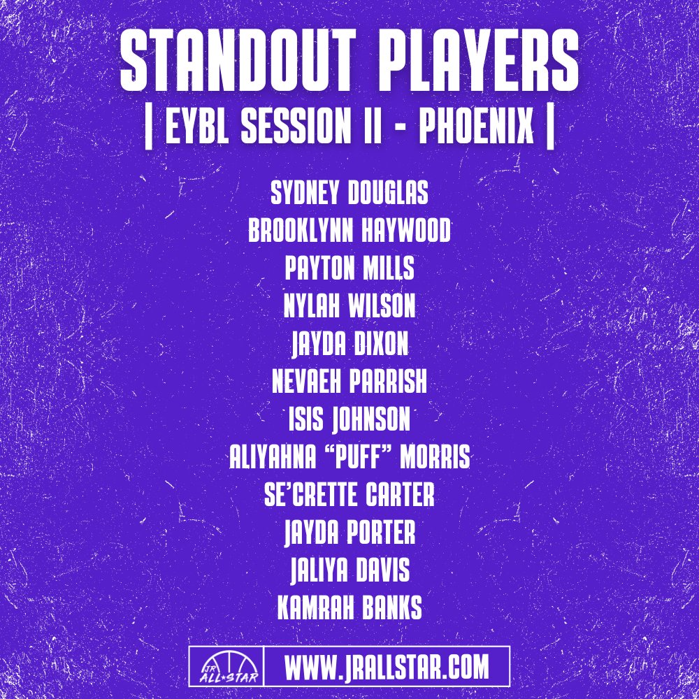 Jr. All-Star Girls Basketball (@jrallstarbb) on Twitter photo 𝗦𝗧𝗔𝗡𝗗𝗢𝗨𝗧 𝗣𝗟𝗔𝗬𝗘𝗥𝗦
Here are the players who caught our eye during Day 1 of <a href="/NikeGirlsEYBL/">Nike Girls EYBL</a> Session II - Phoenix! ⤵️
<a href="/SydneyBEAN_16/">Sydney Douglas</a> <a href="/BrooklynnHaywo1/">Brooklynn Haywood</a> <a href="/Paytonm1129/">Payton Mills</a> <a href="/ny2prime/">Nylah Wilson</a> <a href="/Jay_Triple_D/">Jayda Dixon</a> <a href="/IsisJohnson3/">Isis Johnson Musah</a> <a href="/_puff25/">Aliyahna “Puff” Morris</a> <a href="/se_crette/">Se’Crette Carter</a> <a href="/Jaliya_Davis_/">Jaliya Davis</a> <a href="/KamrahB/">Kamrah Banks (Lights_Kamrah_Action)</a> <a href="/CalStars/">CalStars</a> 𝗦𝗧𝗔𝗡𝗗𝗢𝗨𝗧 𝗣𝗟𝗔𝗬𝗘𝗥𝗦
Here are the players who caught our eye during Day 1 of <a href="/NikeGirlsEYBL/">Nike Girls EYBL</a> Session II - Phoenix! ⤵️
<a href="/SydneyBEAN_16/">Sydney Douglas</a> <a href="/BrooklynnHaywo1/">Brooklynn Haywood</a> <a href="/Paytonm1129/">Payton Mills</a> <a href="/ny2prime/">Nylah Wilson</a> <a href="/Jay_Triple_D/">Jayda Dixon</a> <a href="/IsisJohnson3/">Isis Johnson Musah</a> <a href="/_puff25/">Aliyahna “Puff” Morris</a> <a href="/se_crette/">Se’Crette Carter</a> <a href="/Jaliya_Davis_/">Jaliya Davis</a> <a href="/KamrahB/">Kamrah Banks (Lights_Kamrah_Action)</a> <a href="/CalStars/">CalStars</a>