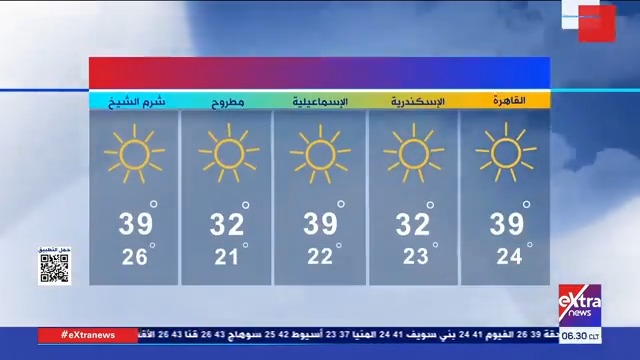 الأرصاد: اليوم طقس شديد الحرارة نهارا على أغلب الأنحاء #حنان_عاطف 