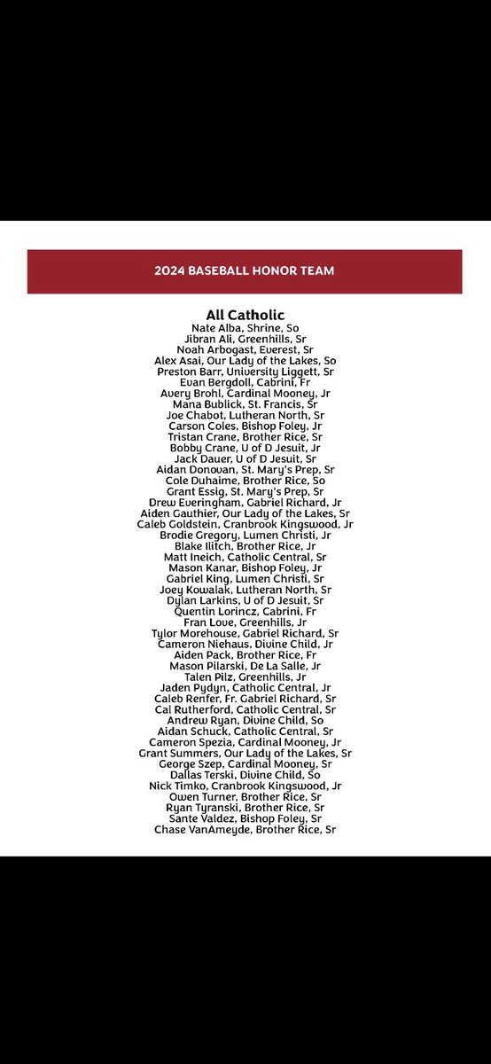 Lutheran North Macomb Varsity Baseball 2024 (@lhnbball24) on Twitter photo Congrats to the Lutheran North Joe’s
Joe Chabot and Joey Kowalak
<a href="/JoeyKowalak/">Joey Kowalak</a> <a href="/jchabot07/">Joey Chabot</a> <a href="/WowFactorDrumb/">Wow Factor Great Lakes 17u</a> <a href="/JetBoxBB18U/">Jet Box 18U-Monroe</a> <a href="/BUncommitted/">Baseball_Uncommitted</a> Congrats to the Lutheran North Joe’s
Joe Chabot and Joey Kowalak
<a href="/JoeyKowalak/">Joey Kowalak</a> <a href="/jchabot07/">Joey Chabot</a> <a href="/WowFactorDrumb/">Wow Factor Great Lakes 17u</a> <a href="/JetBoxBB18U/">Jet Box 18U-Monroe</a> <a href="/BUncommitted/">Baseball_Uncommitted</a>