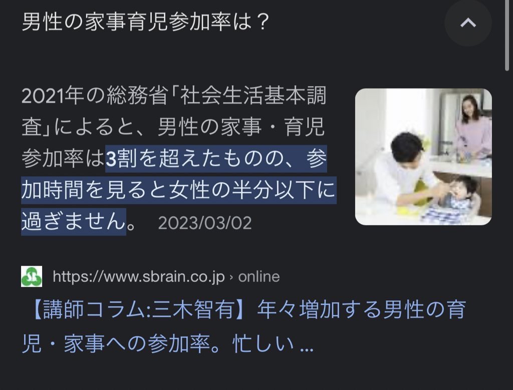 females_db_park's tweet image. はい現実

虐待で検挙された父親は母親の“2.5倍”
父親の育児参加率はわずか“3割”

そのグラフは福祉側のみの把握数
で、その数も父親育児参加率と父親虐待割合が比例するように増加

つまり父親はあんま子供と関わってないくせに虐待割合多過ぎ内容悪質すぎ
そして関わるほど割合は上昇していくだろう