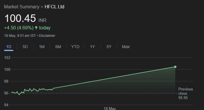 HFCL Limited Even after good results, stock fell down and people panicked. I told them that this is just a panic dip and buying opportunity. What happens now? Stock is back above 💯 levels.. Is baar nahi rukne wala ye ✌🏻 #HFCL