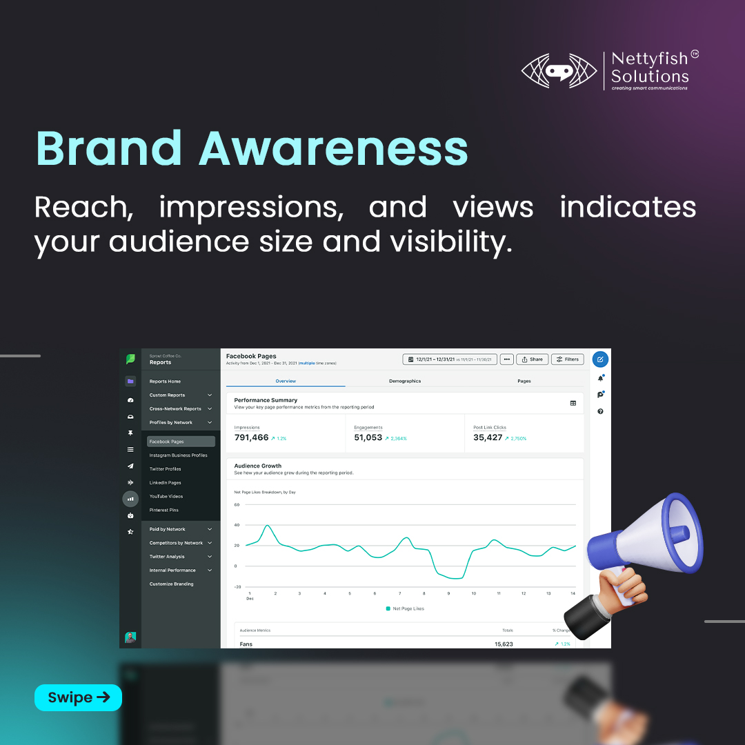 🚀 Ready to elevate your marketing game? 🚀
Discover the essential KPIs that drive success:

📊 Brand Awareness: Measure your reach, impressions, and views to gauge your audience size and visibility.