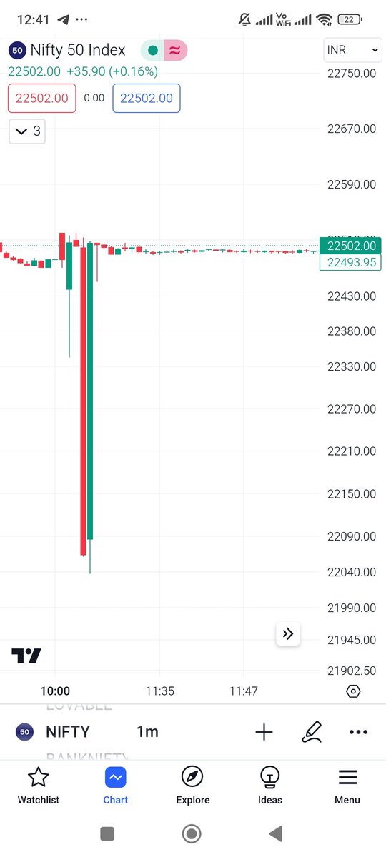 First 1 minute mein BJP haar gayi next 1 minute mein BJP election Jeet gayi

#optiontrading #IRFC #shares #stocktobuy #RVNL #NMDC