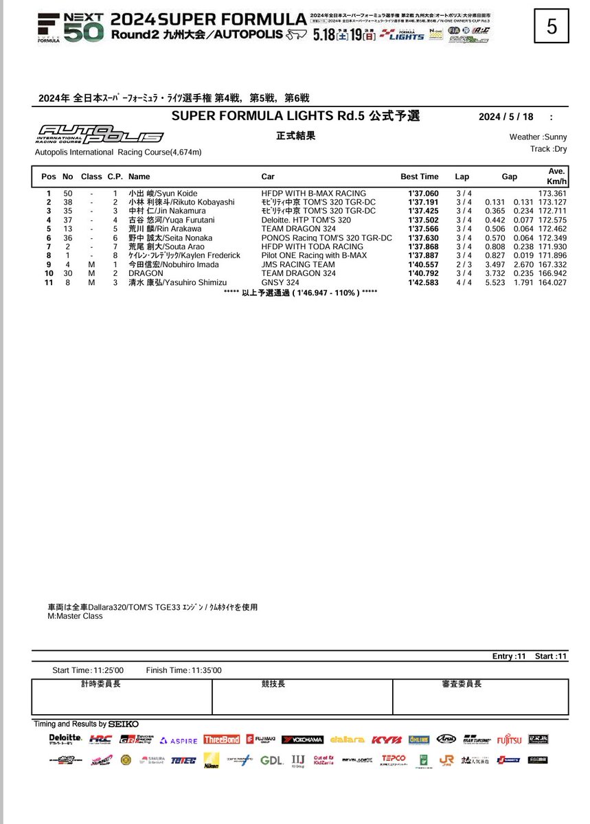 SFormulaLights's tweet photo. 【Qualifying Official Result】

公式予選の正式結果が発表されましたのでご確認ください🙂

#SFL #SFLights #SFL_AUTOPOLIS https://t.co/nuaYNS9I7i