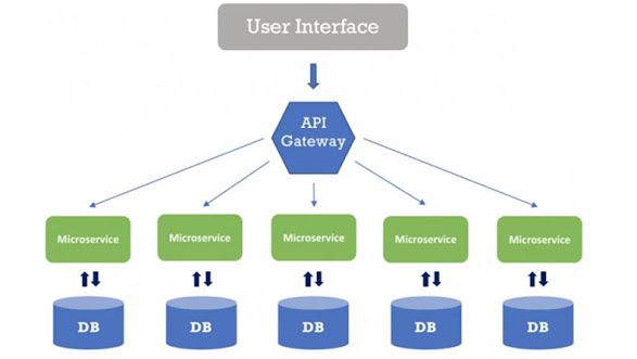 Top 10 Microservices Design Patterns and Principles - Examples buff.ly/44QIg0e