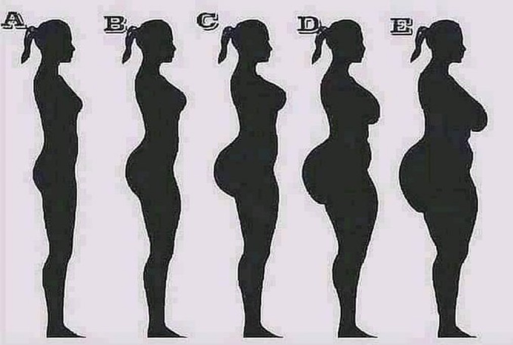 Ladies which type are you, men which do you prefer?