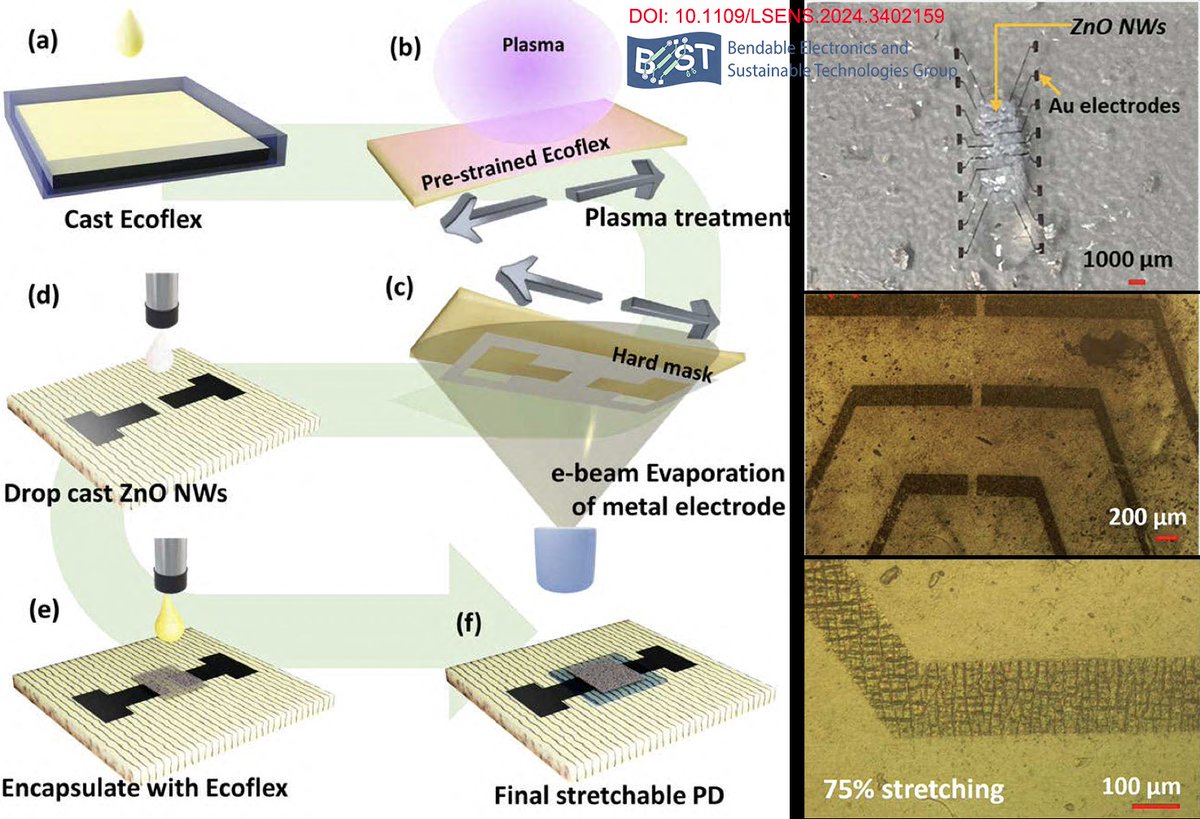 Nanowire-based Stretchable Photodetectors (PDs) for Wearable Applications - see our latest paper (ieeexplore.ieee.org/document/10531…) in IEEE Sensors Lett. These stretchable PDs show better performance for UV monitoring than commercial UV colour changing sticker. Congrats Shakthivel et al.