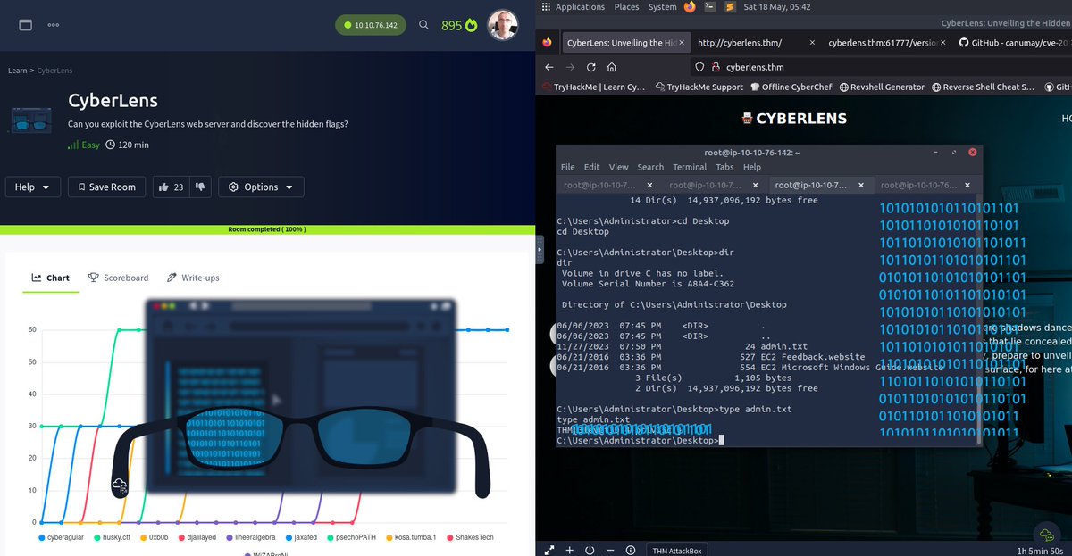 DjalilAyed's tweet image. 🧢🧢 New room CyberLens from @RealTryHackMe: Can you exploit the CyberLens web server and discover the hidden flags?

🧢 Its a bit long time I did not try any windows machine!

tryhackme.com/r/room/cyberle…

#tryhackme #cyberlens #ApacheTika #redteam #cybersecurity
