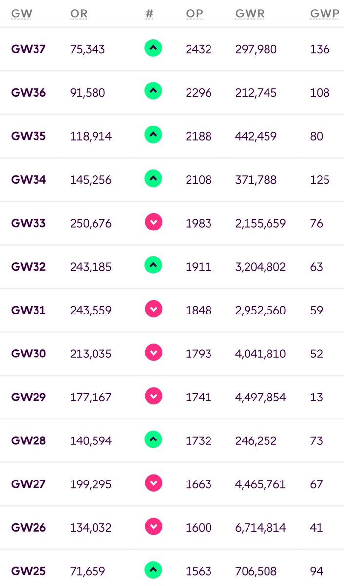 FPL GOAT tweet media