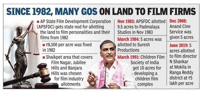Why Should State Land Be Given to Film Studios at Meager Prices? Rs 8500 per acre in Jubilee Hills? Numerous film companies have been awarded state land at nominal prices over the years. Why should state land be given to film companies for such meager amounts? Do you agree with