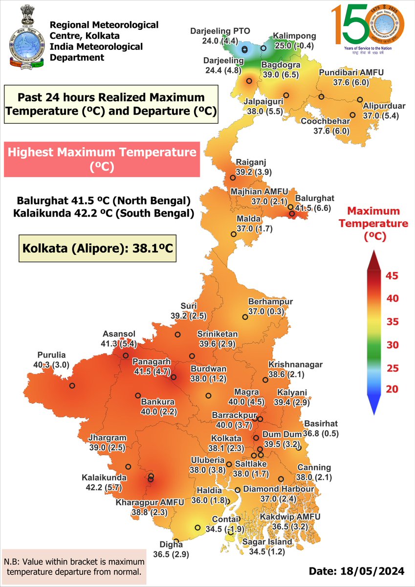 ImdKolkata's tweet image. Past 24 hours Realized #MaximumTemperature (ºC) and Departure (ºC)