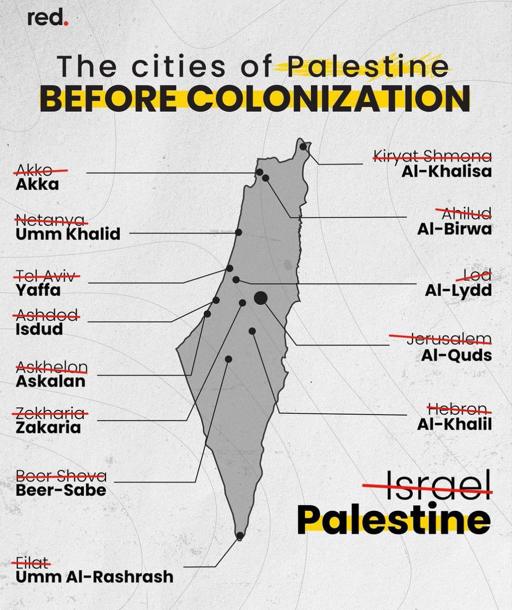 The Cities of #Palestine Before COLONIZATION❗ #FREEPALESTİNE #SahabatPalestina_ID #ForeverPalestine