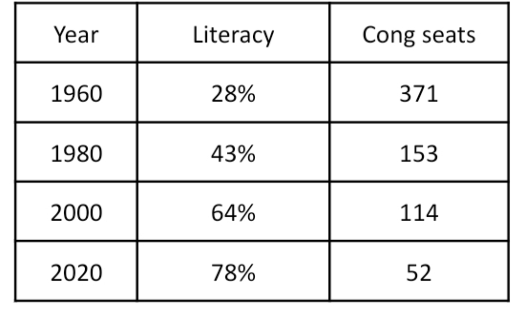 Congress & Literacy 👇